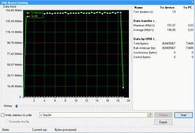 Performance monitor